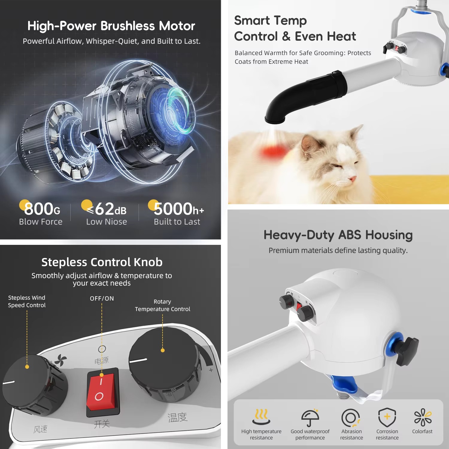 Shernbao PSD-920P Anionischer  – Pet Grooming Bewertung und Preis